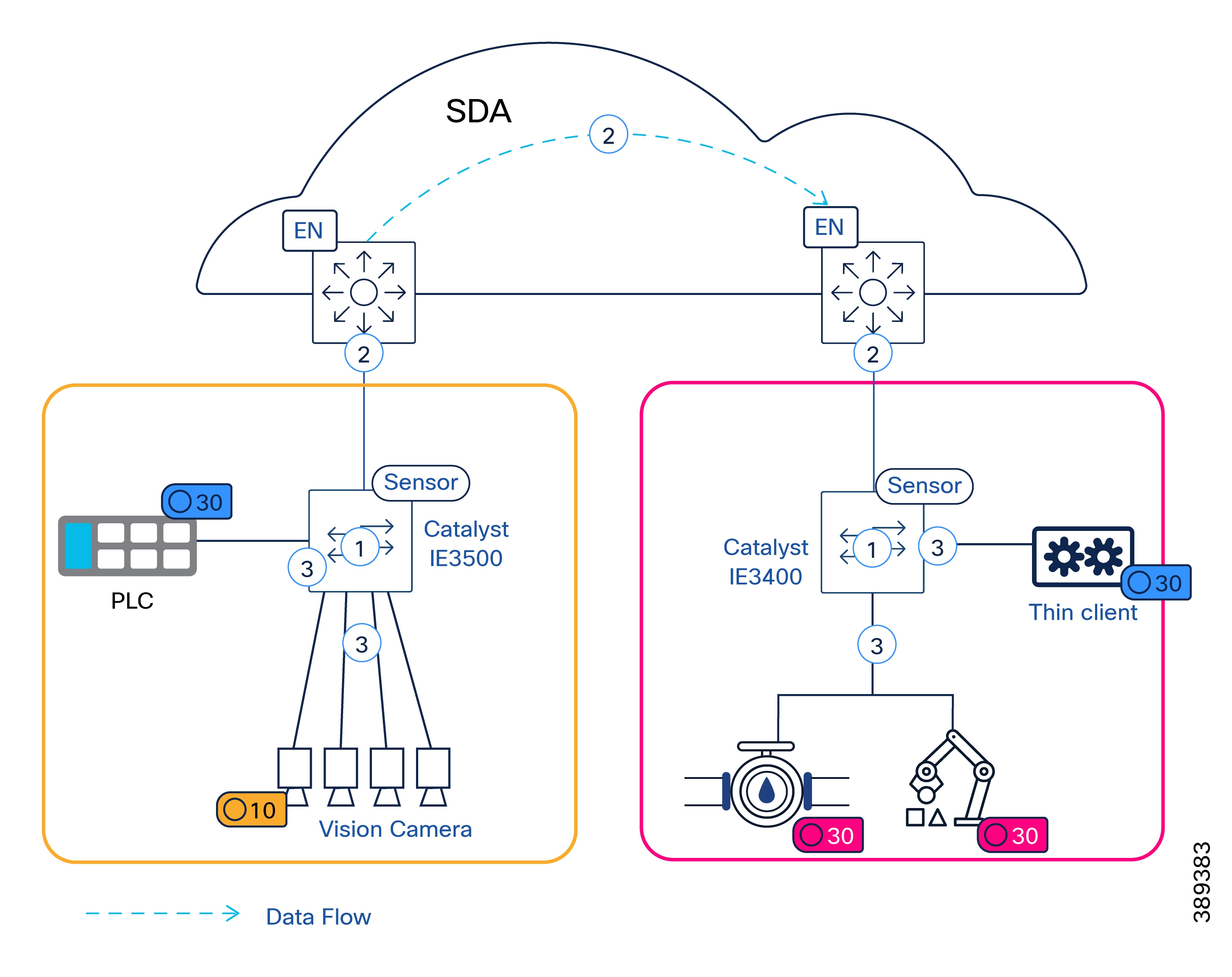 A diagram of a cloud computing systemAI-generated content may be incorrect.