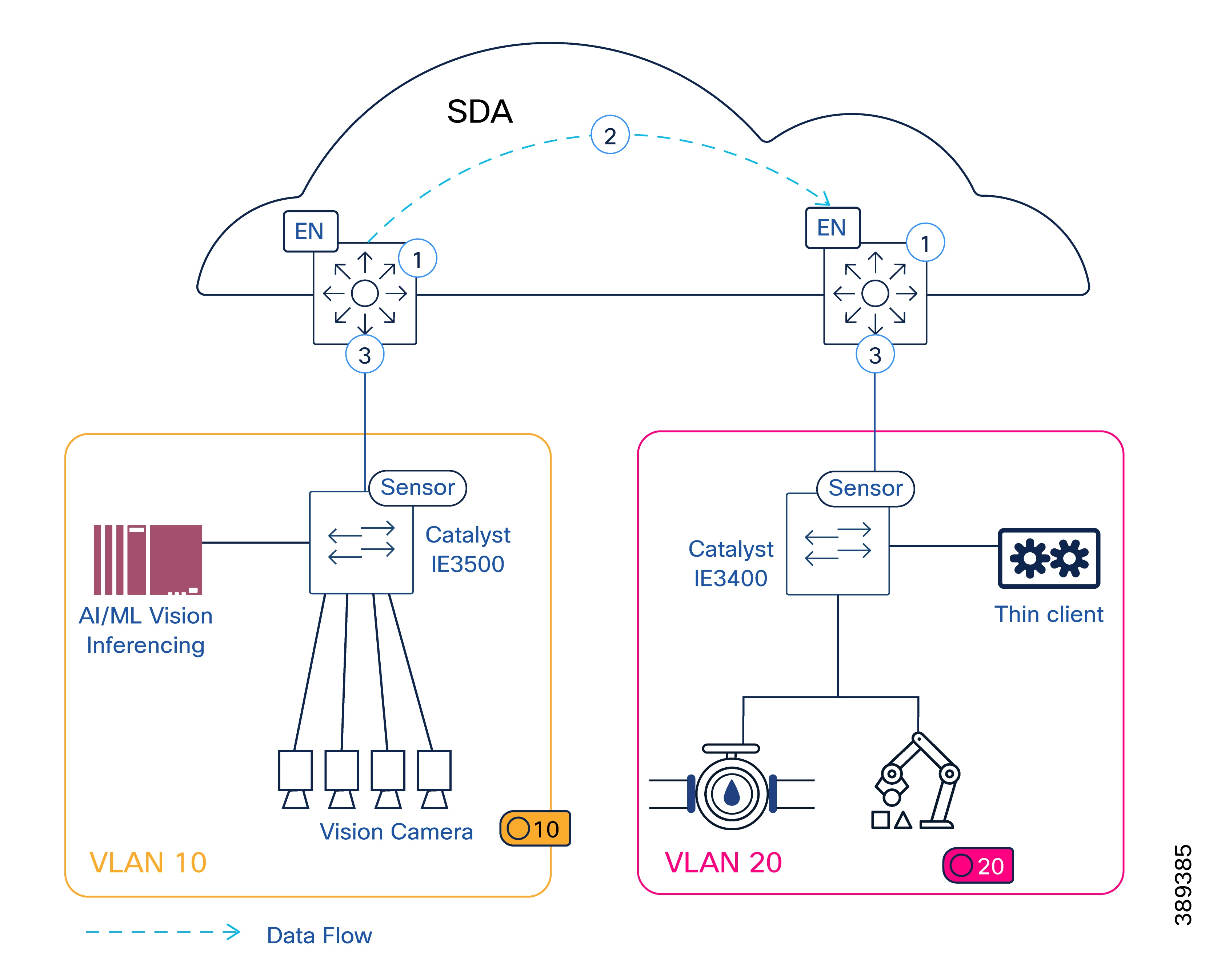 A diagram of a cloud computing systemAI-generated content may be incorrect.