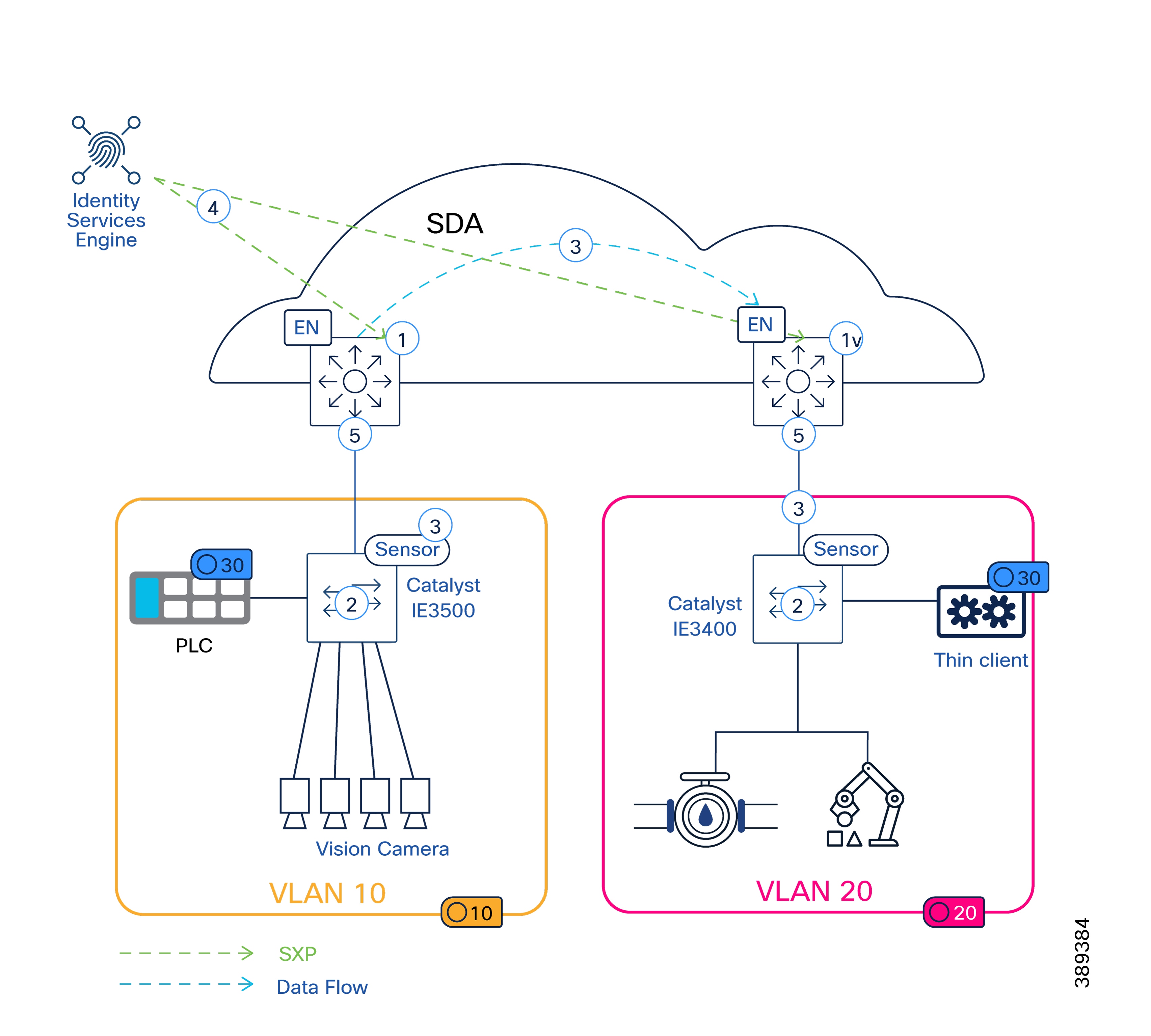 A diagram of a cloud computing systemAI-generated content may be incorrect.