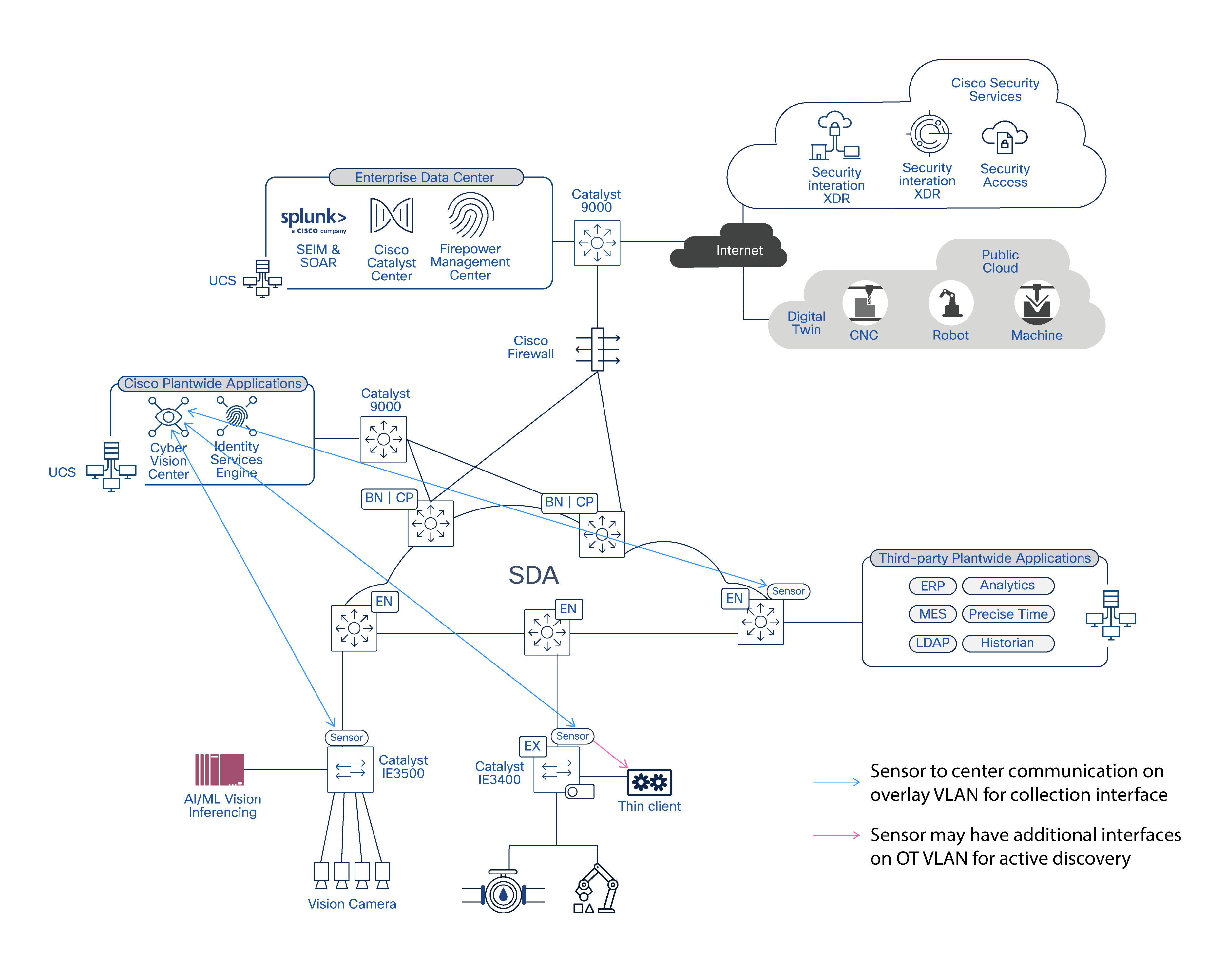 Related image, diagram or screenshot