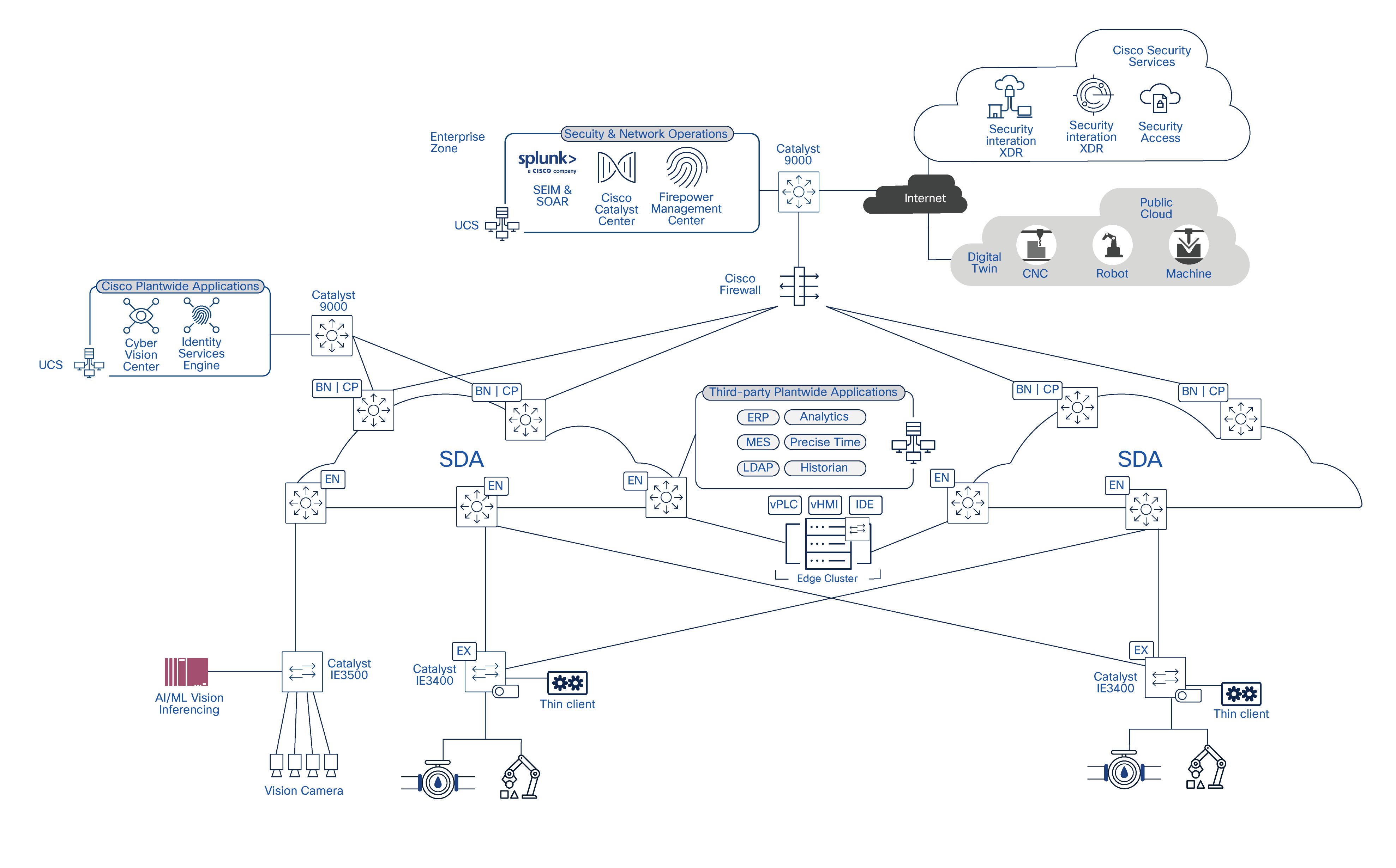A diagram of a computer networkAI-generated content may be incorrect.