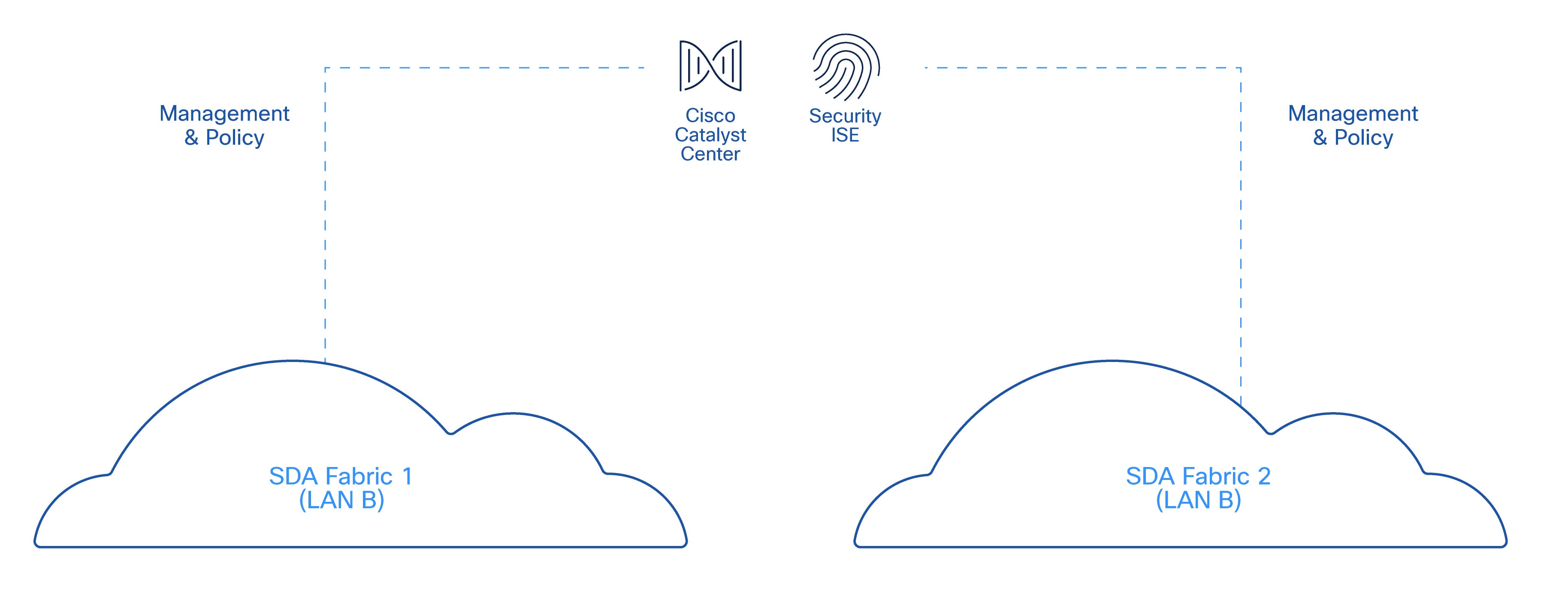 A diagram of cloud computingAI-generated content may be incorrect.