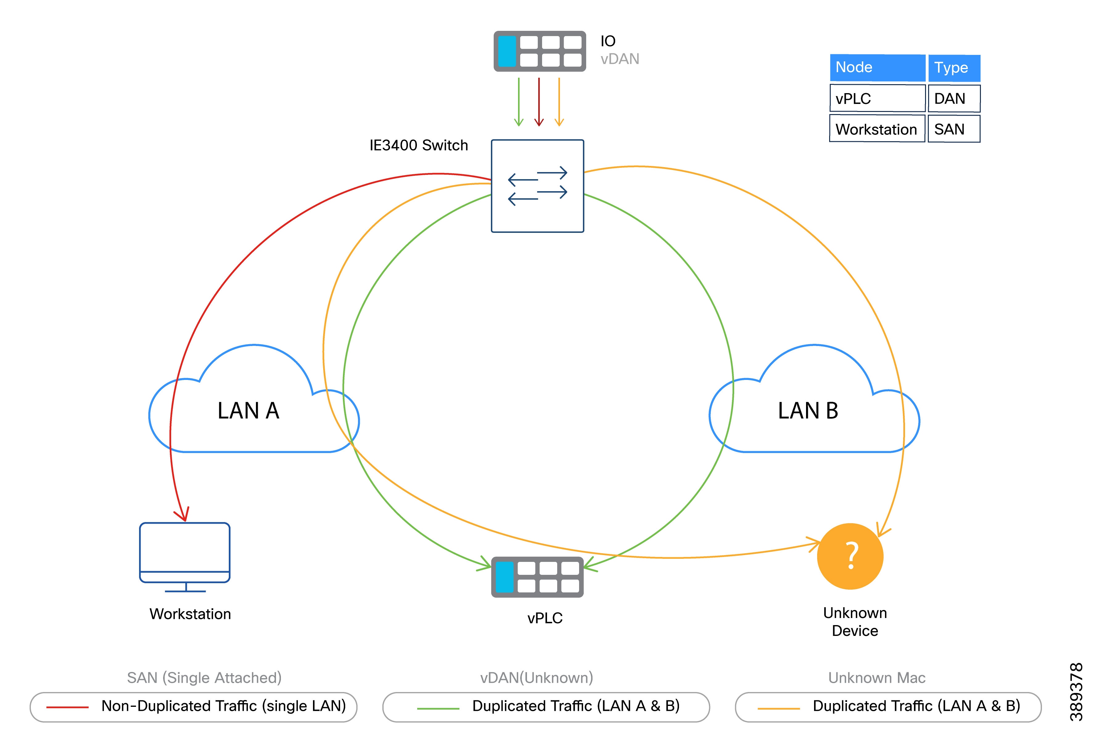 Related image, diagram or screenshot