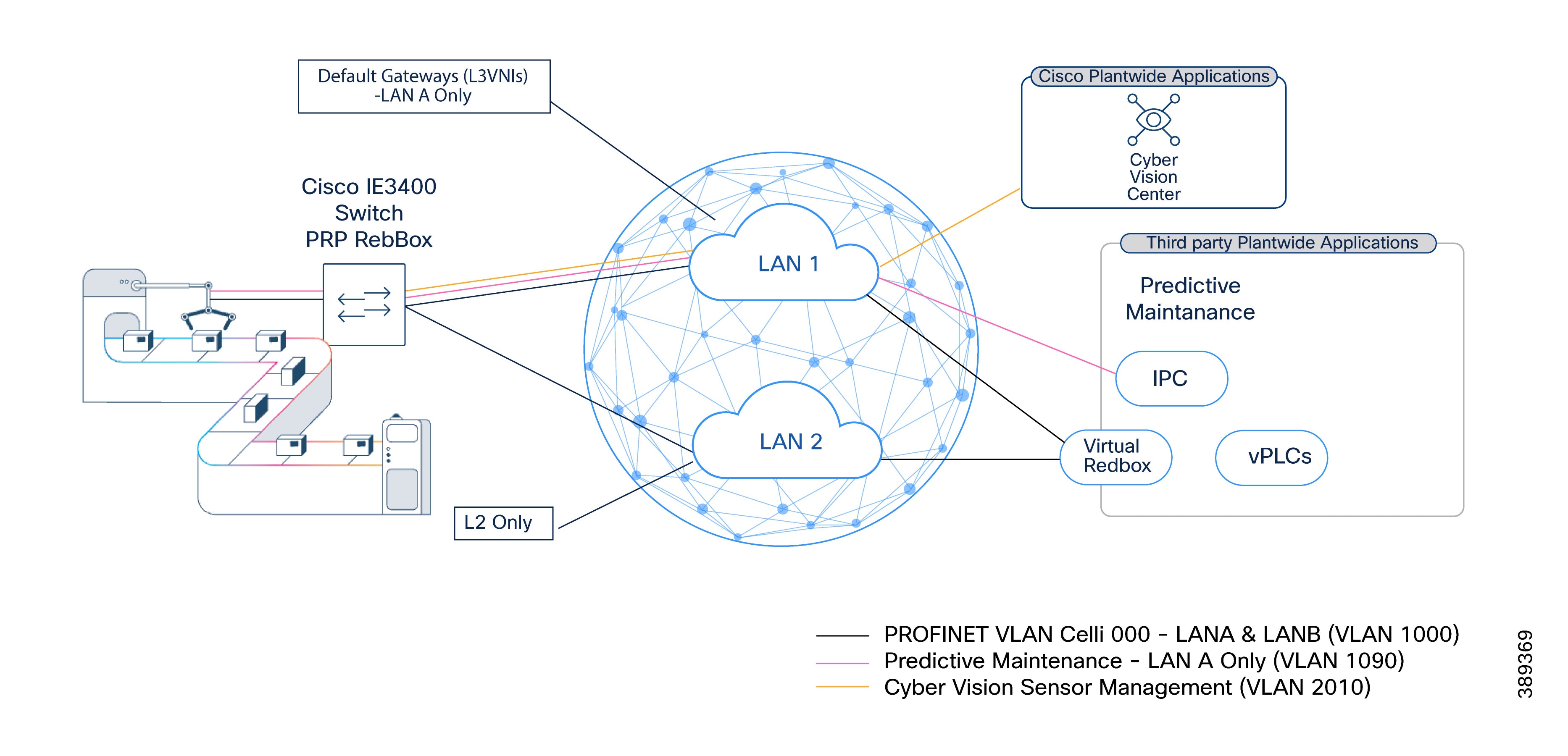 A diagram of a cloud computing networkAI-generated content may be incorrect.