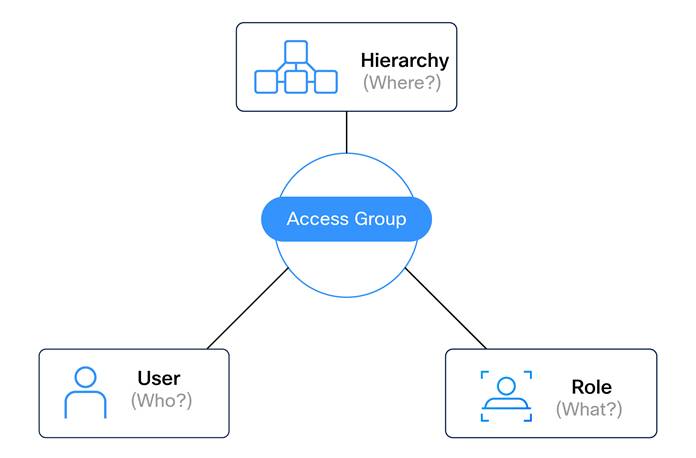 A diagram of a groupAI-generated content may be incorrect.