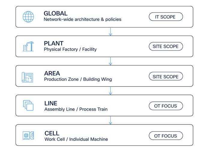 A diagram of a companyAI-generated content may be incorrect.