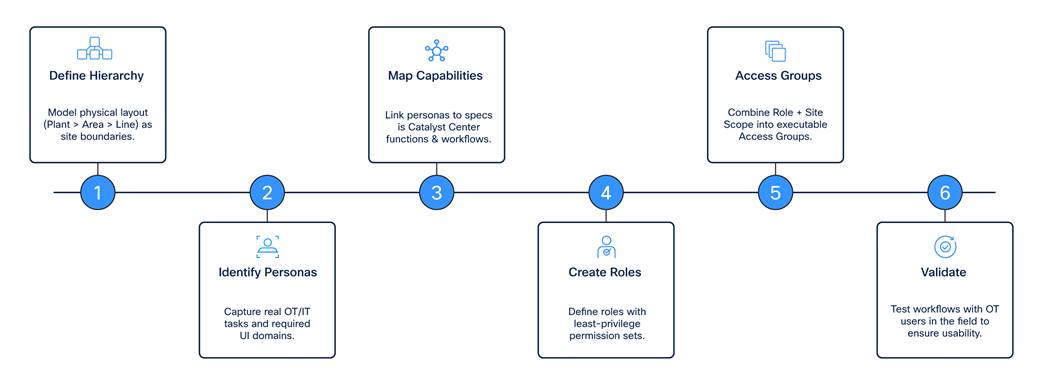 A diagram of a diagramAI-generated content may be incorrect.