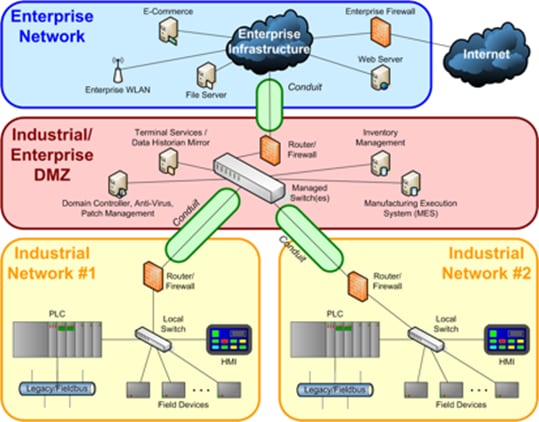 DiagramDescription automatically generated