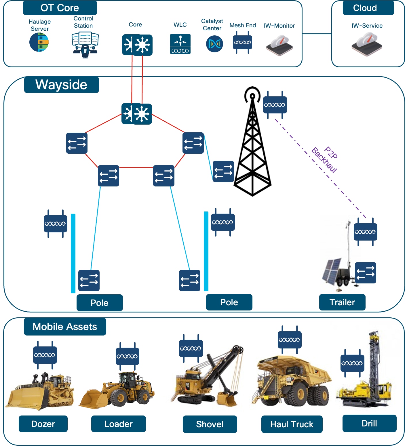 Related image, diagram or screenshot