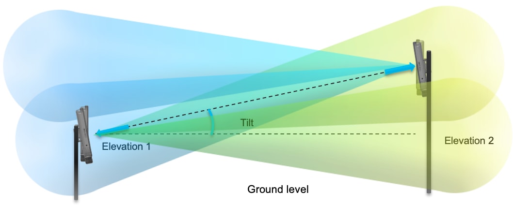 Related image, diagram or screenshot