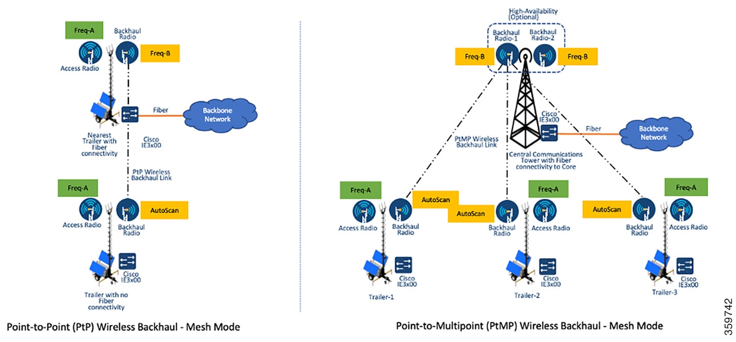 Related image, diagram or screenshot