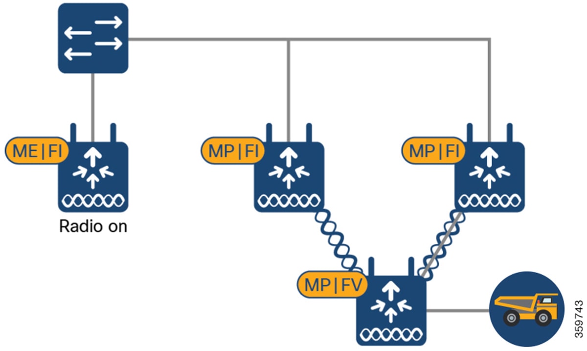 Related image, diagram or screenshot