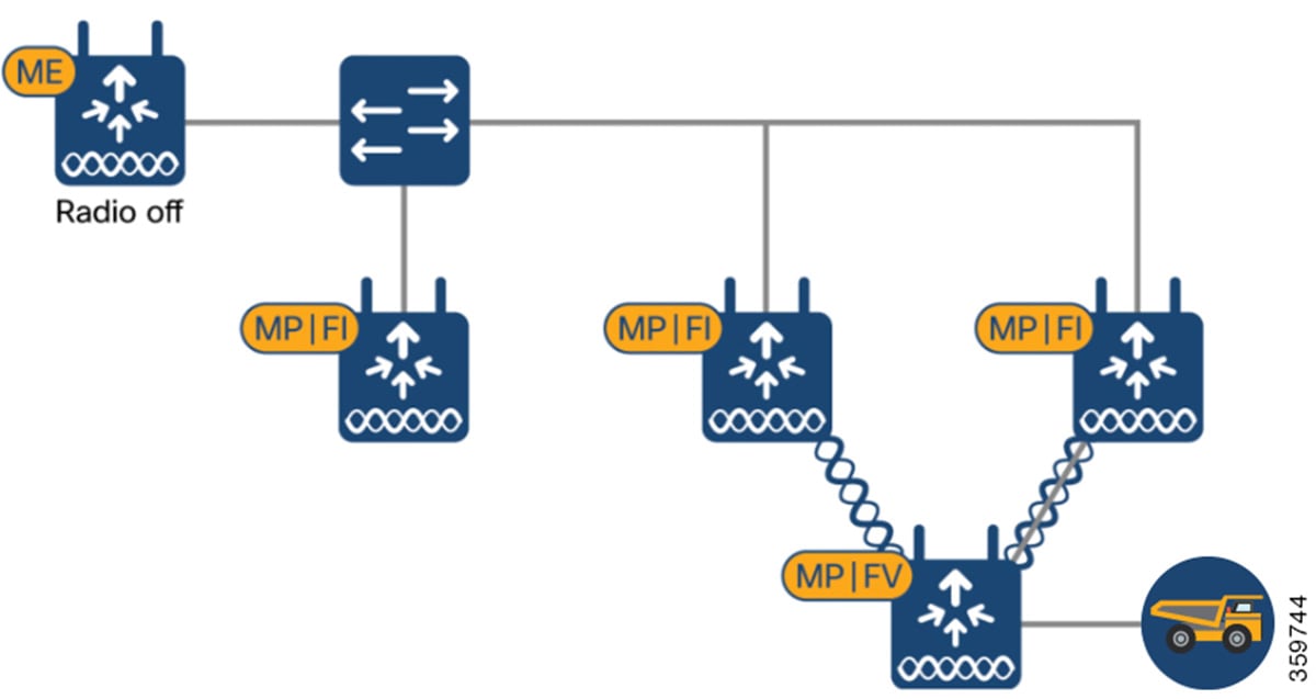 Related image, diagram or screenshot