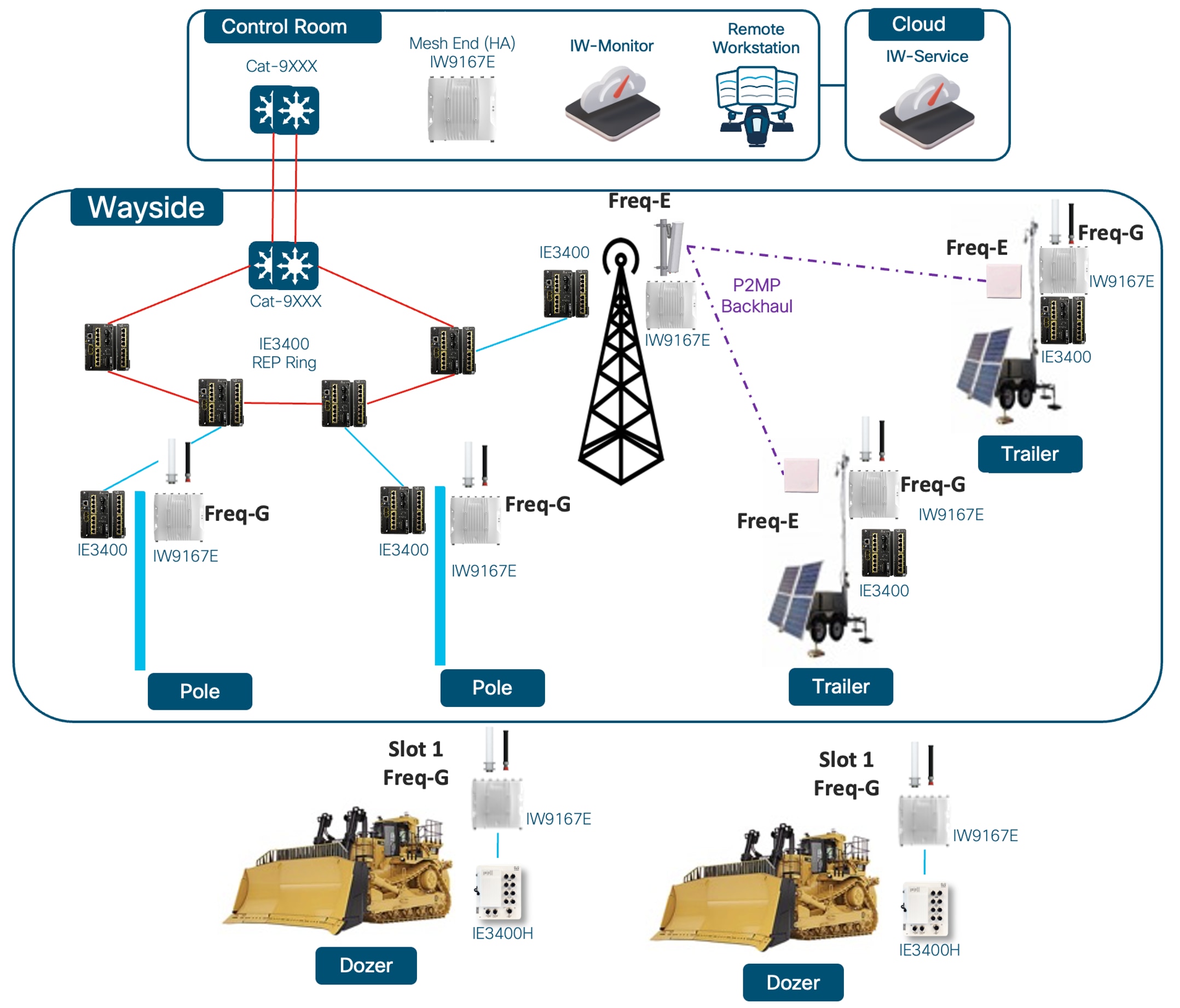 Related image, diagram or screenshot