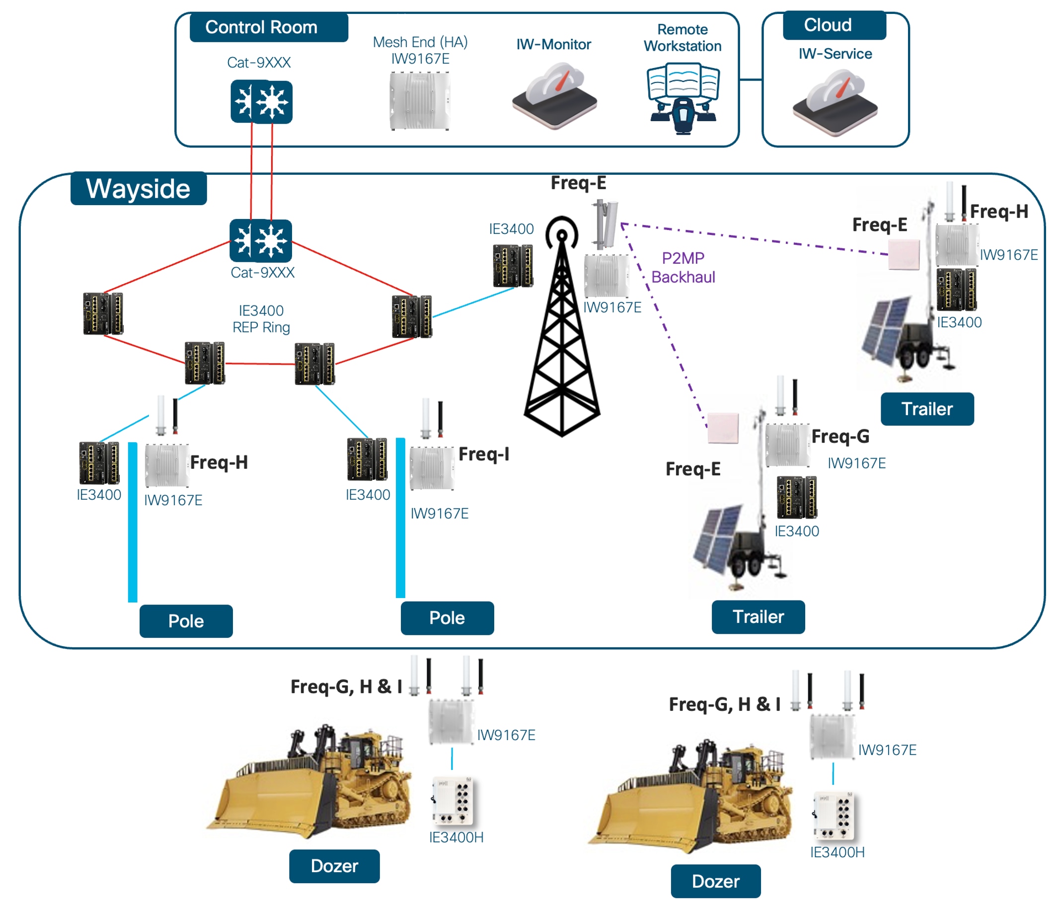 Related image, diagram or screenshot