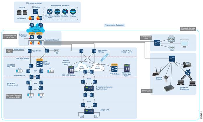 Related image, diagram or screenshot