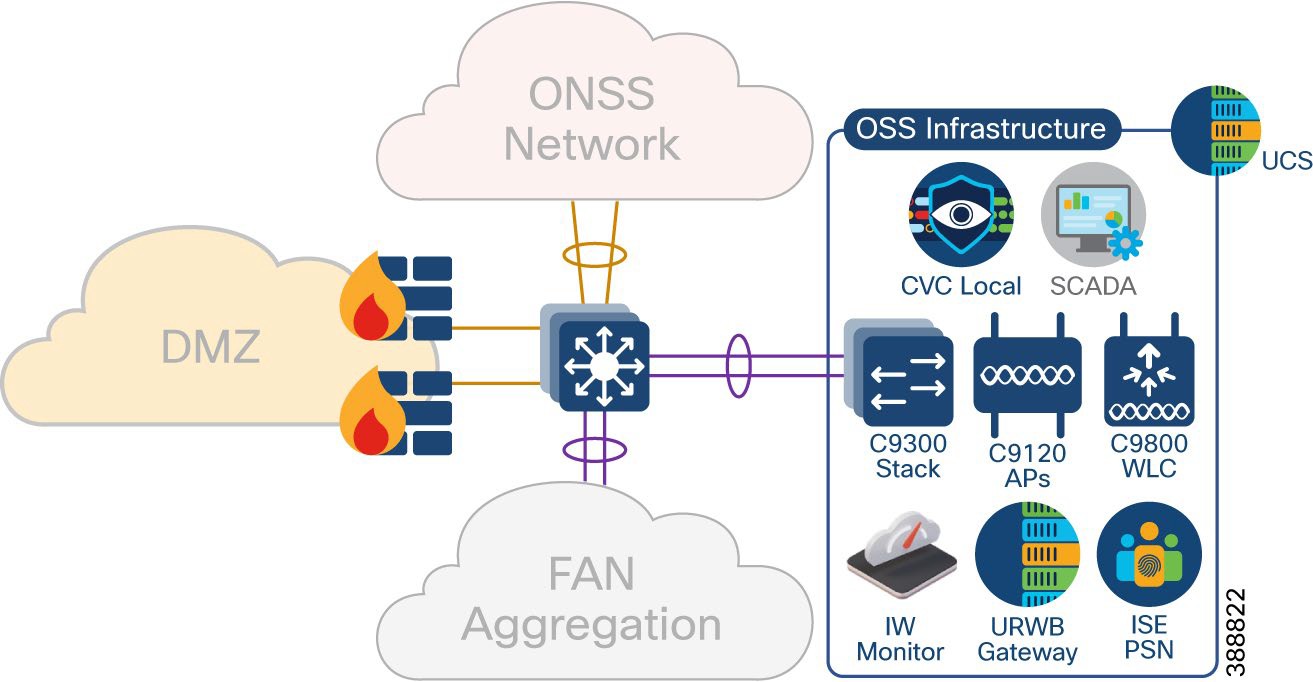 A diagram of a network  Description automatically generated