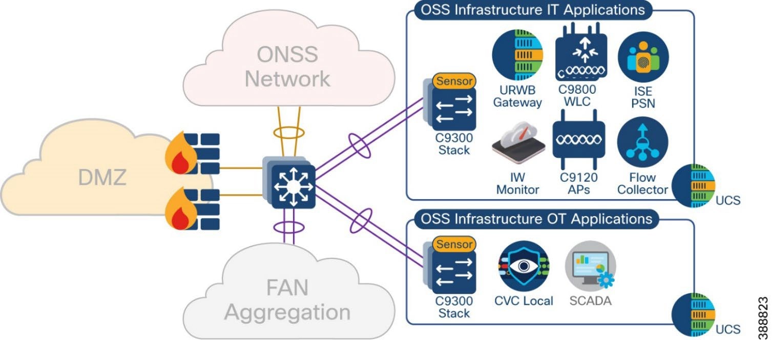 A diagram of a network  Description automatically generated