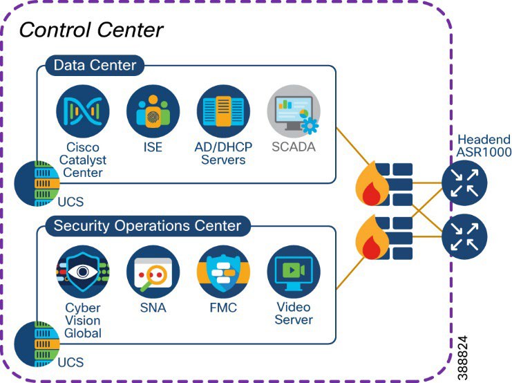 A diagram of a computer server  Description automatically generated