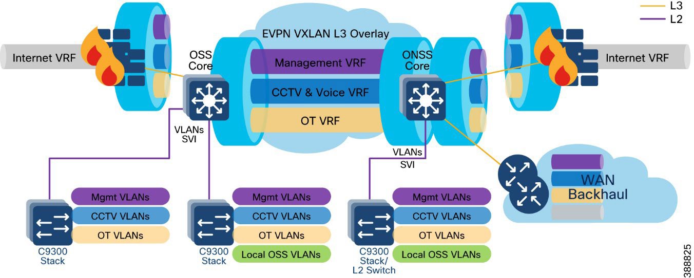 A diagram of a network  Description automatically generated