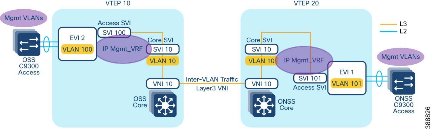 A diagram of a computer network  Description automatically generated