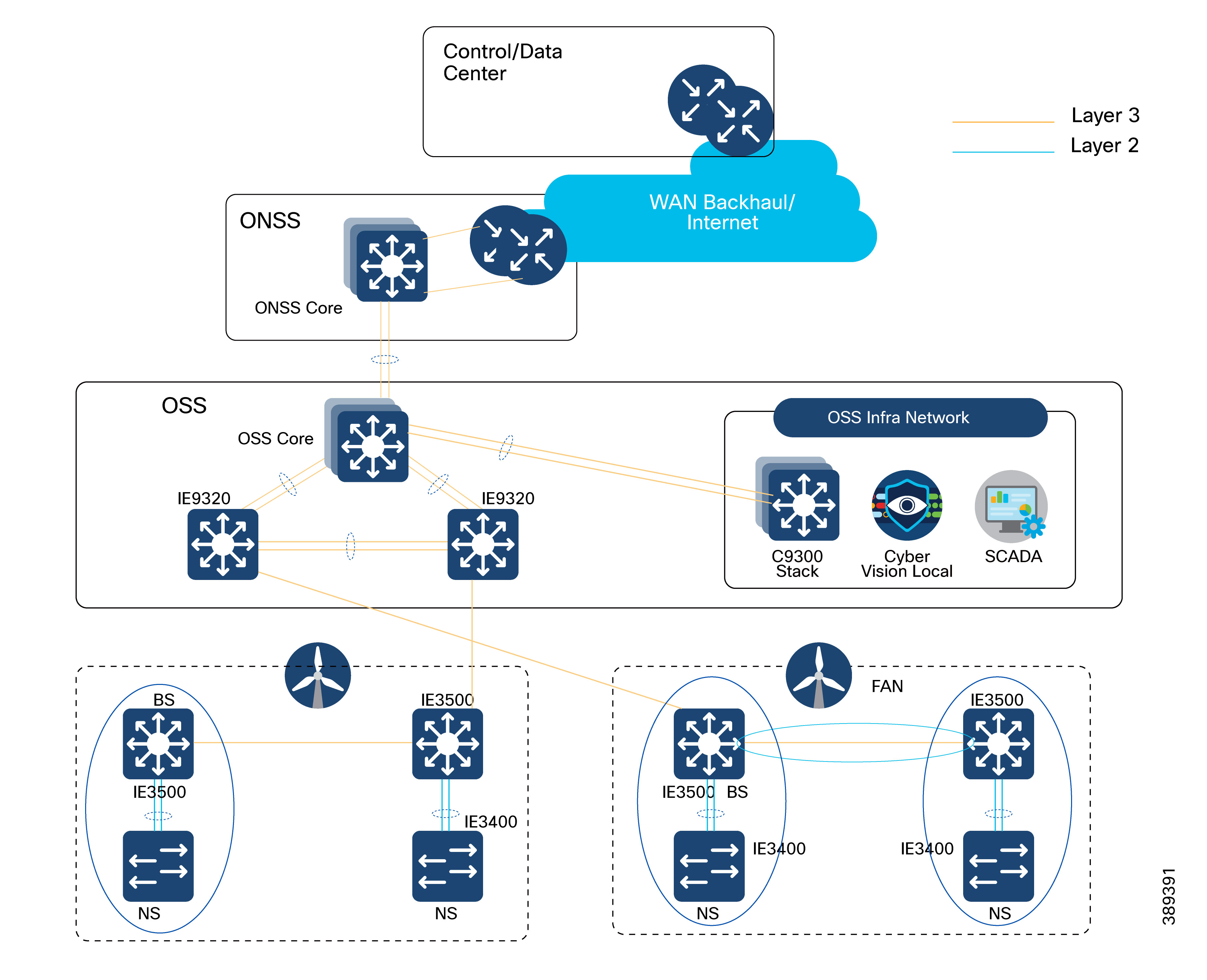 A diagram of a computer networkAI-generated content may be incorrect.