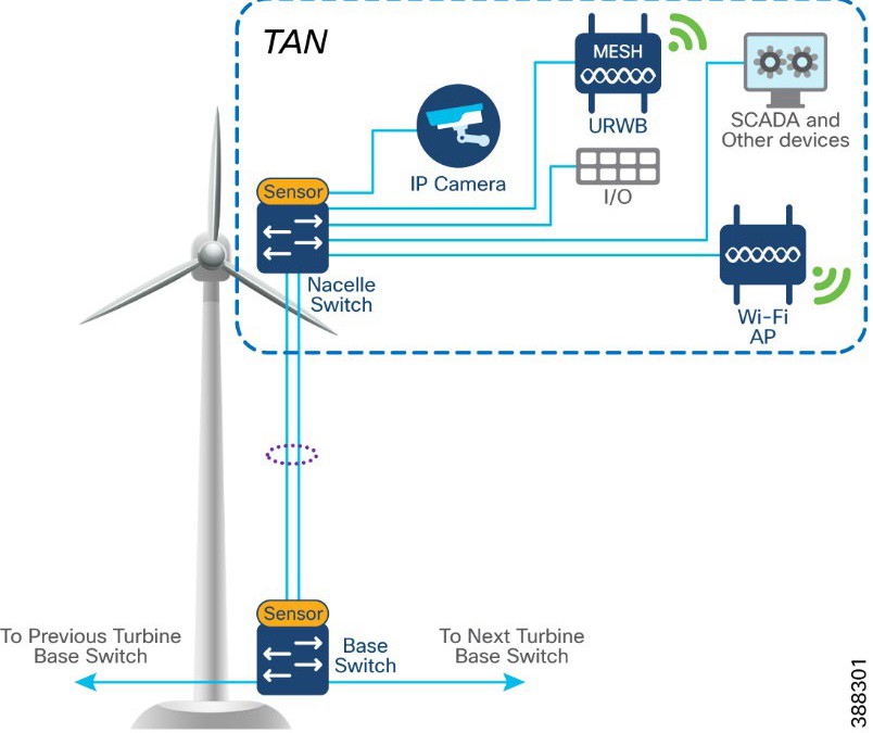 Diagram of a wind turbine  Description automatically generated