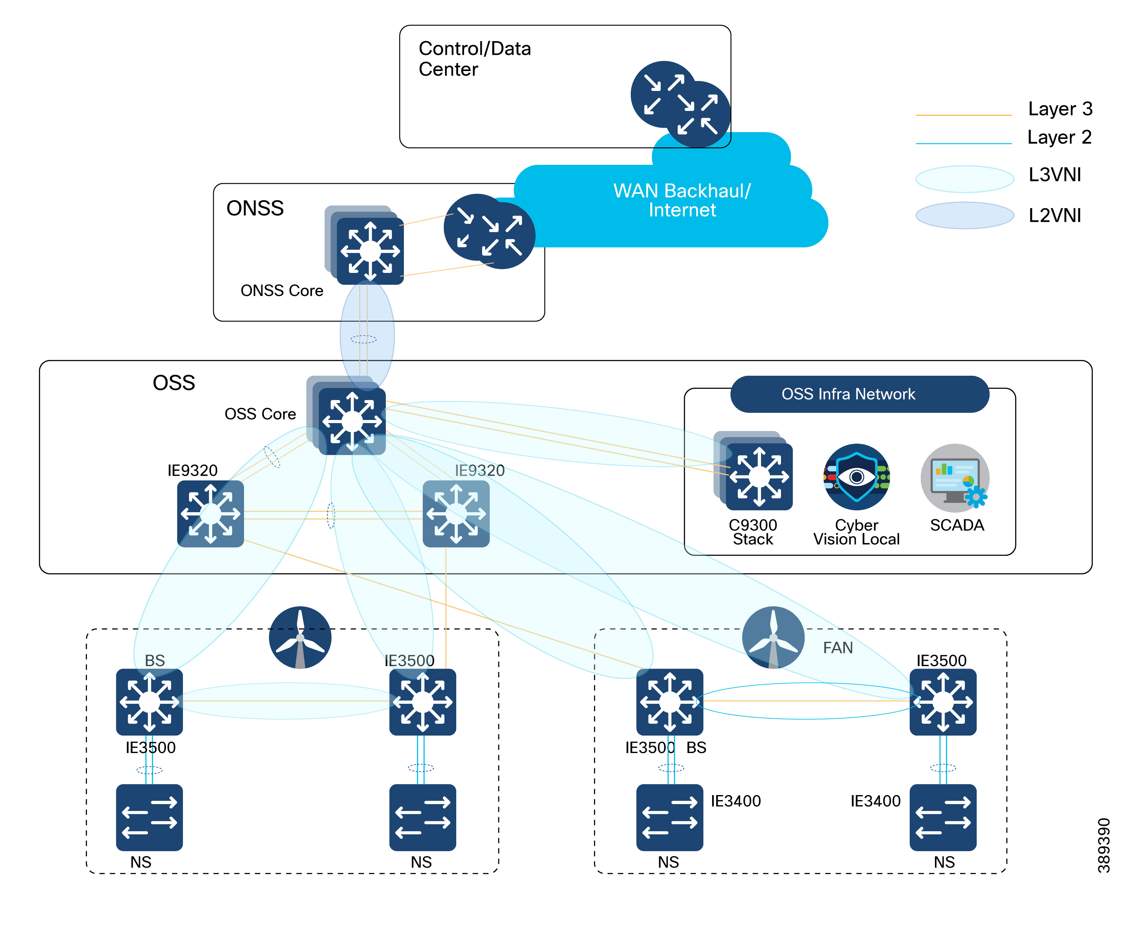A diagram of a computer networkAI-generated content may be incorrect.