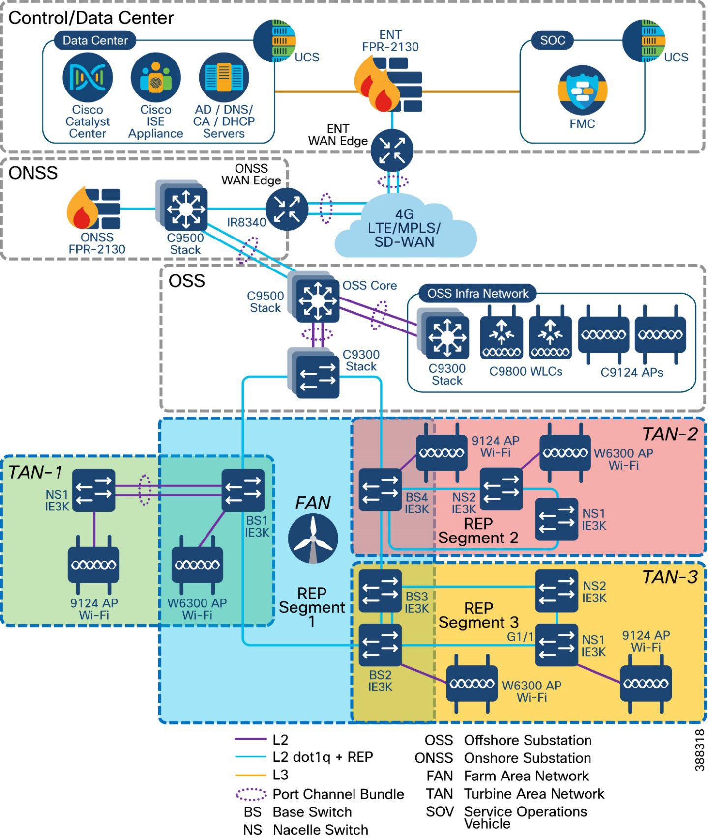 A diagram of a system  Description automatically generated