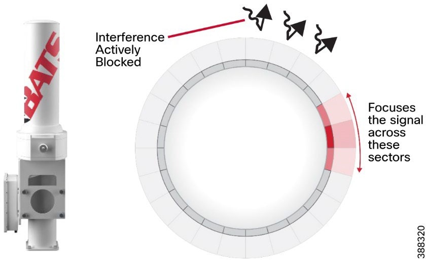 A picture containing chart  Description automatically generated