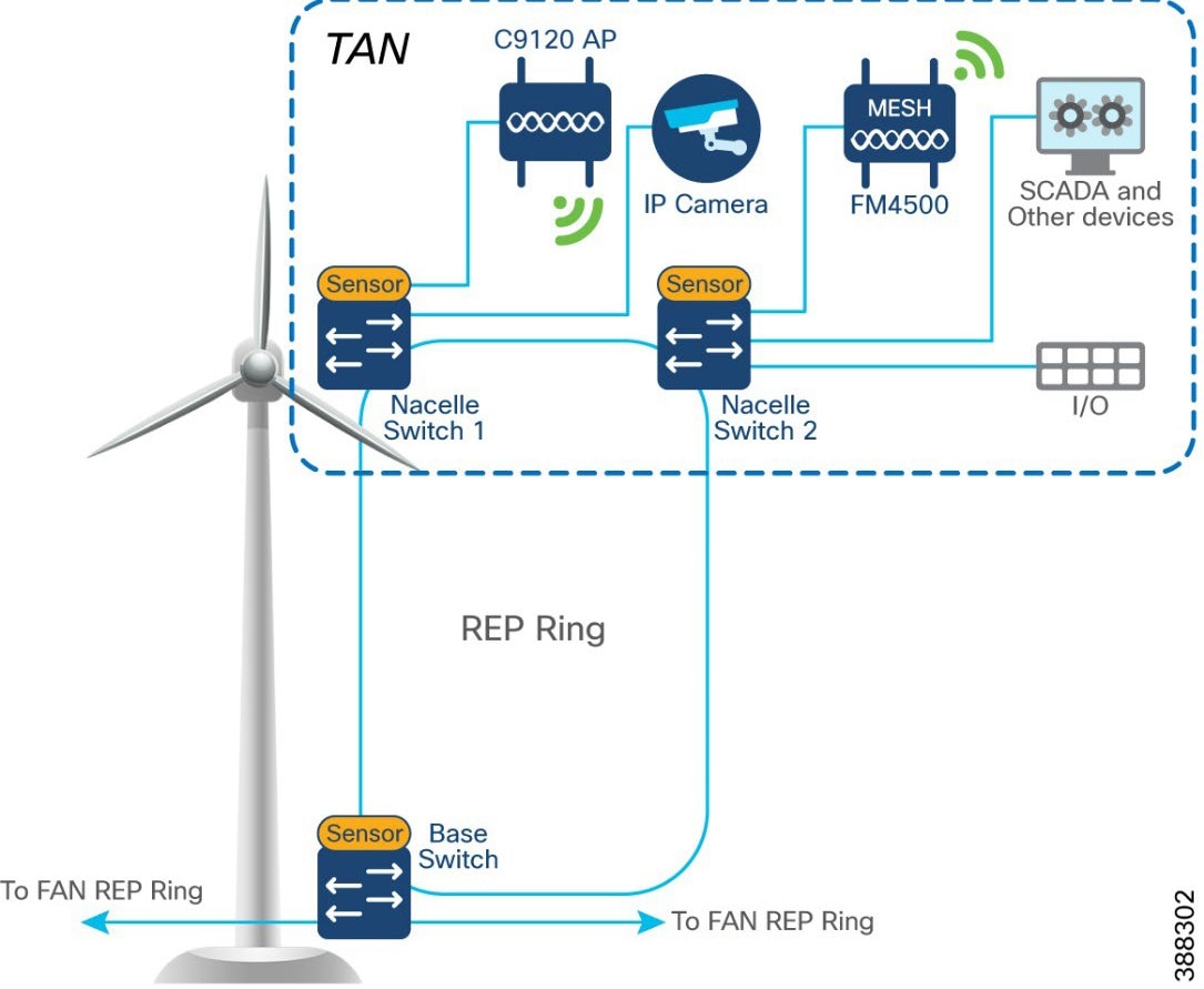 A diagram of a wind turbine  Description automatically generated