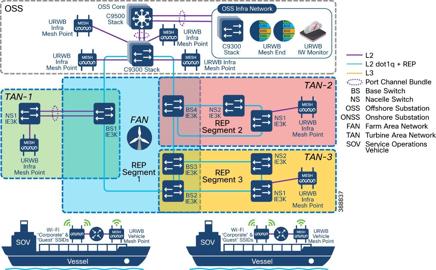 A diagram of a ship and a boat  Description automatically generated