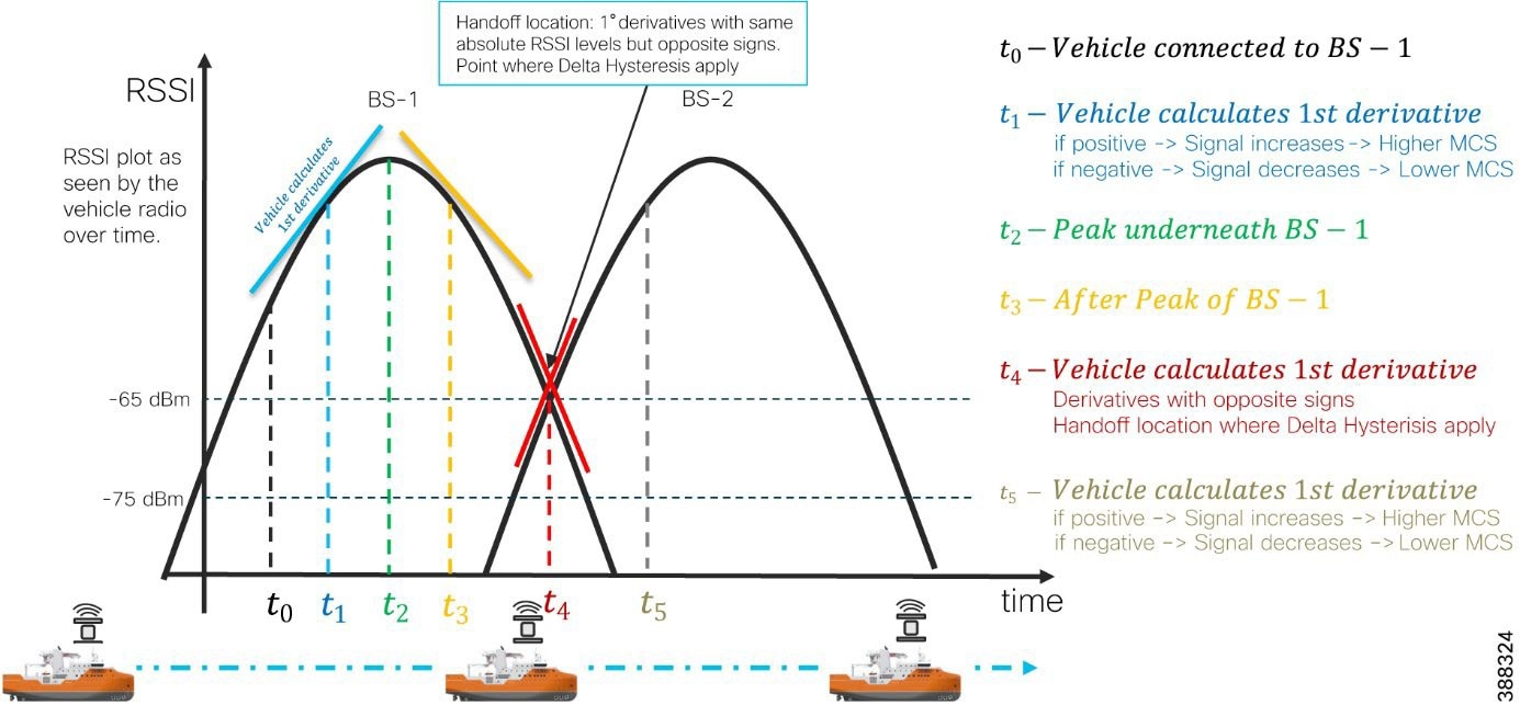 Chart  Description automatically generated