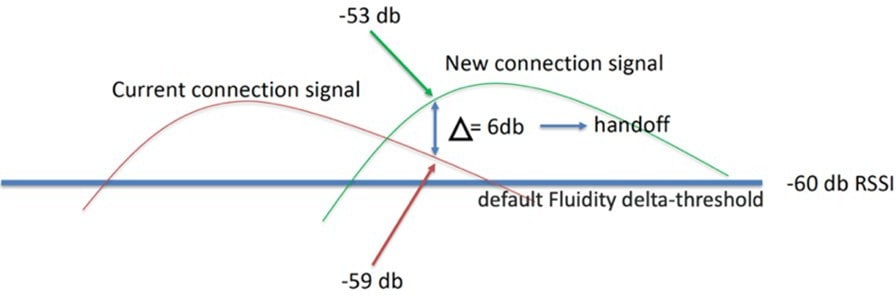 Diagram, radar chart  Description automatically generated