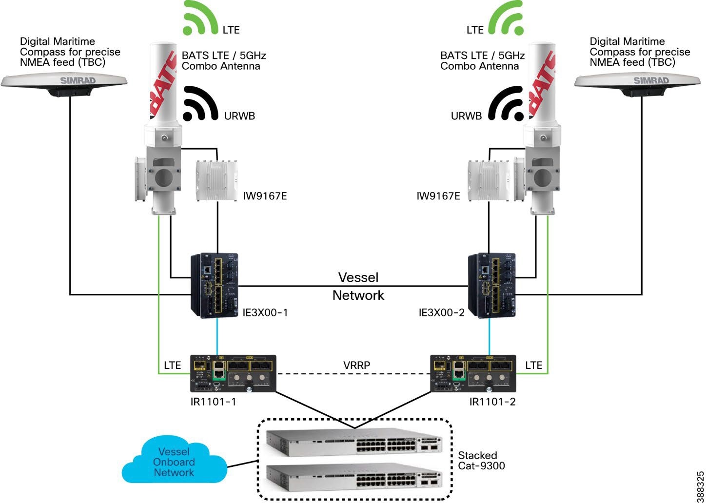 A diagram of a wireless router  Description automatically generated