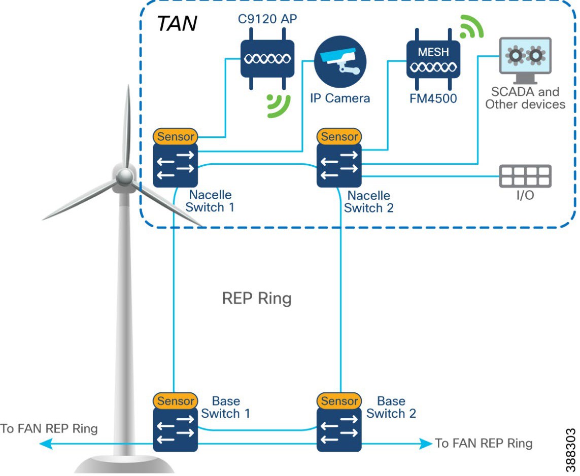 A diagram of a wind turbine  Description automatically generated