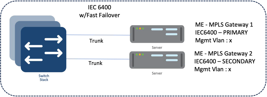 Related image, diagram or screenshot