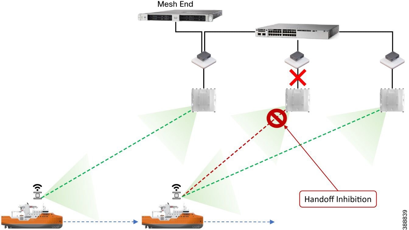 A diagram of a network  Description automatically generated