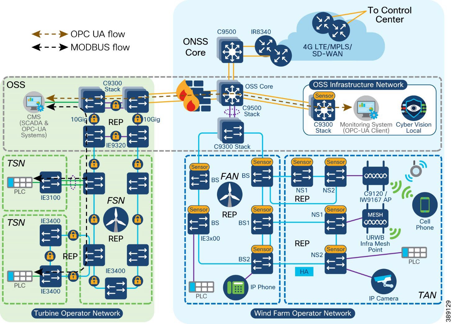 A diagram of a computer network  Description automatically generated