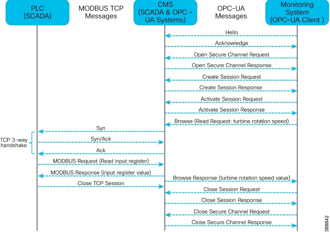 A diagram of a system  Description automatically generated with medium confidence