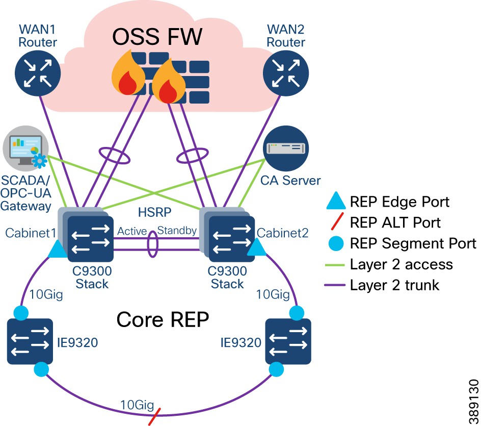 A diagram of a computer network  Description automatically generated