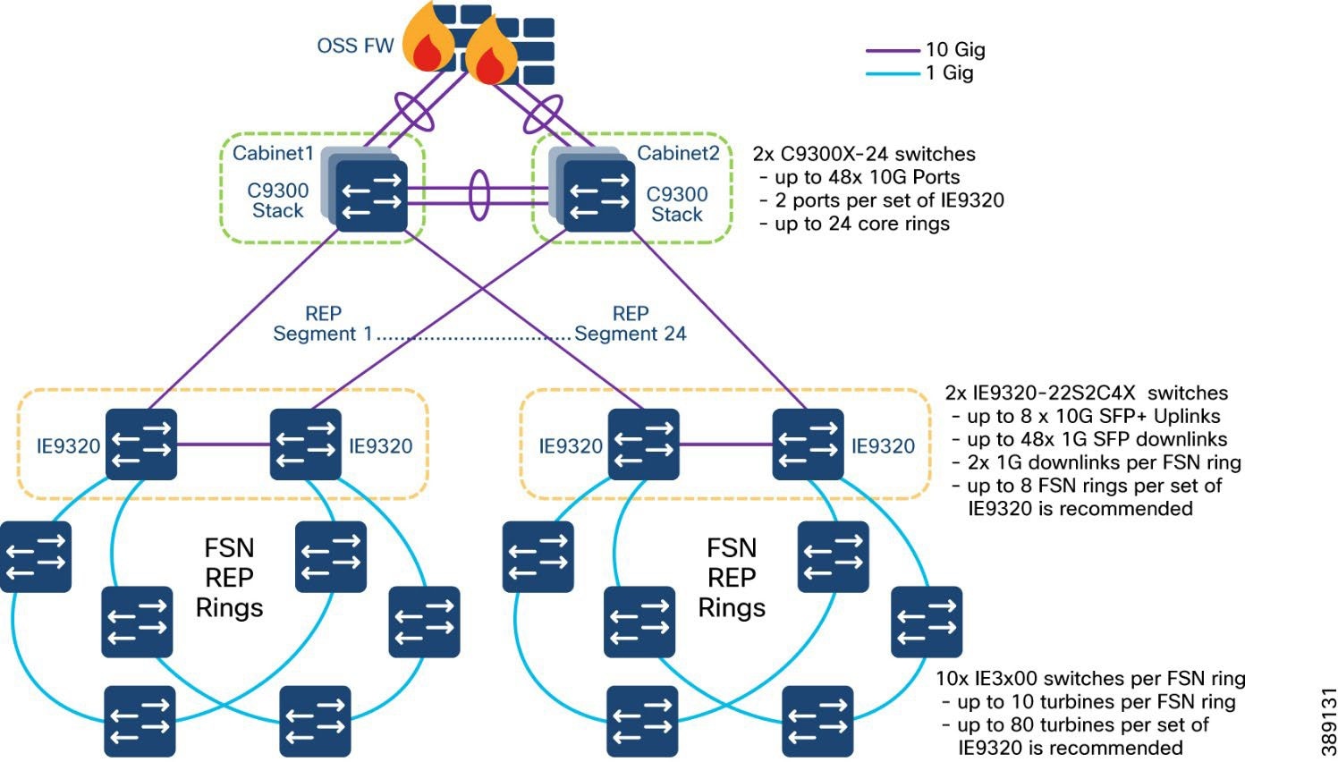 A diagram of a computer network  Description automatically generated