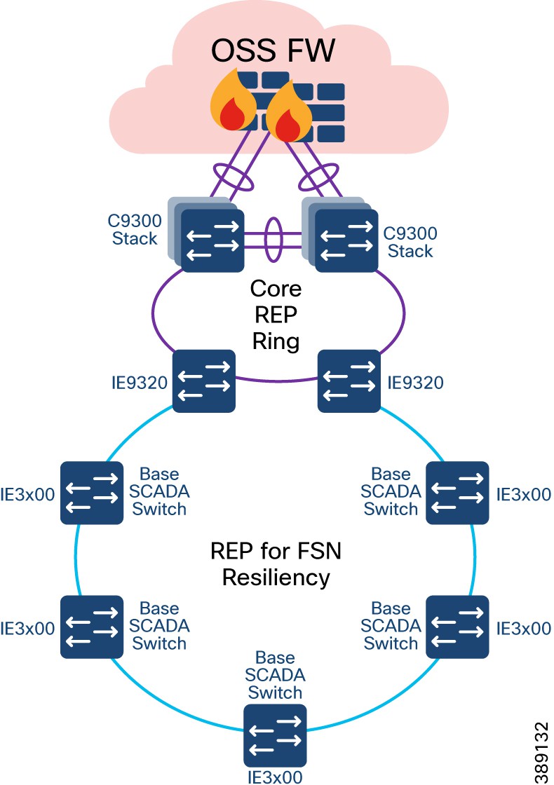 Diagram of a diagram of a computer network  Description automatically generated