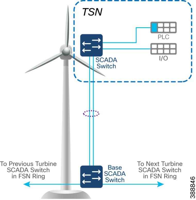 A diagram of a wind turbine  Description automatically generated