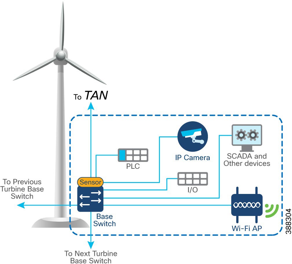 Diagram of a wind turbine  Description automatically generated