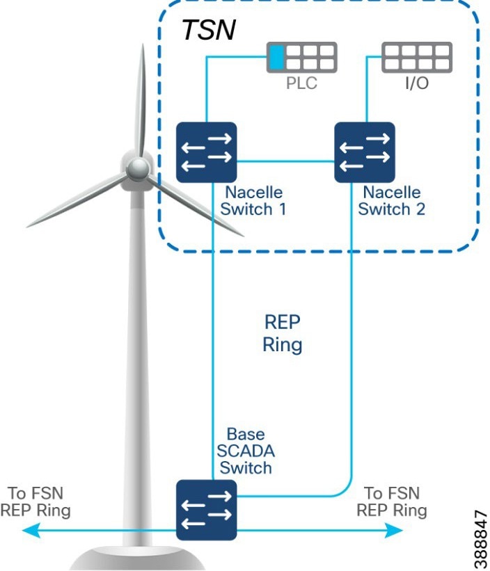 A diagram of a wind turbine  Description automatically generated