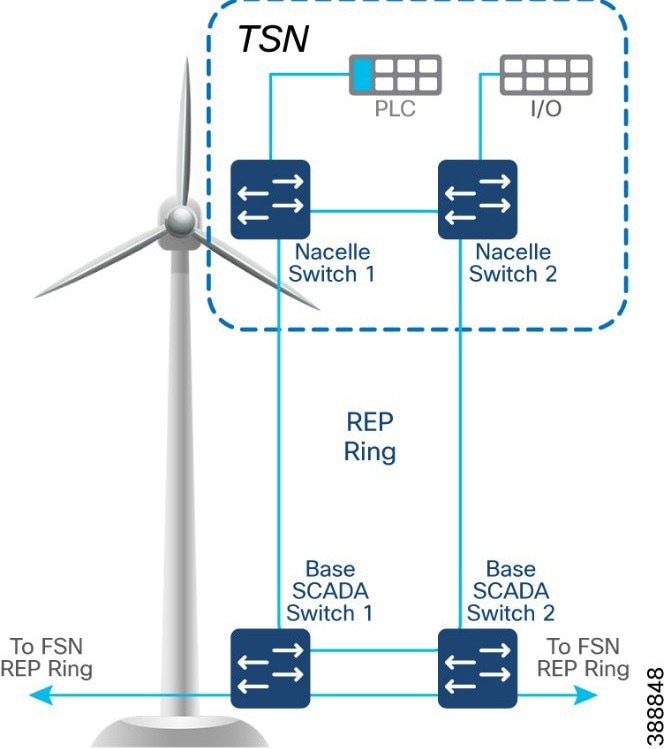 A diagram of a wind turbine  Description automatically generated