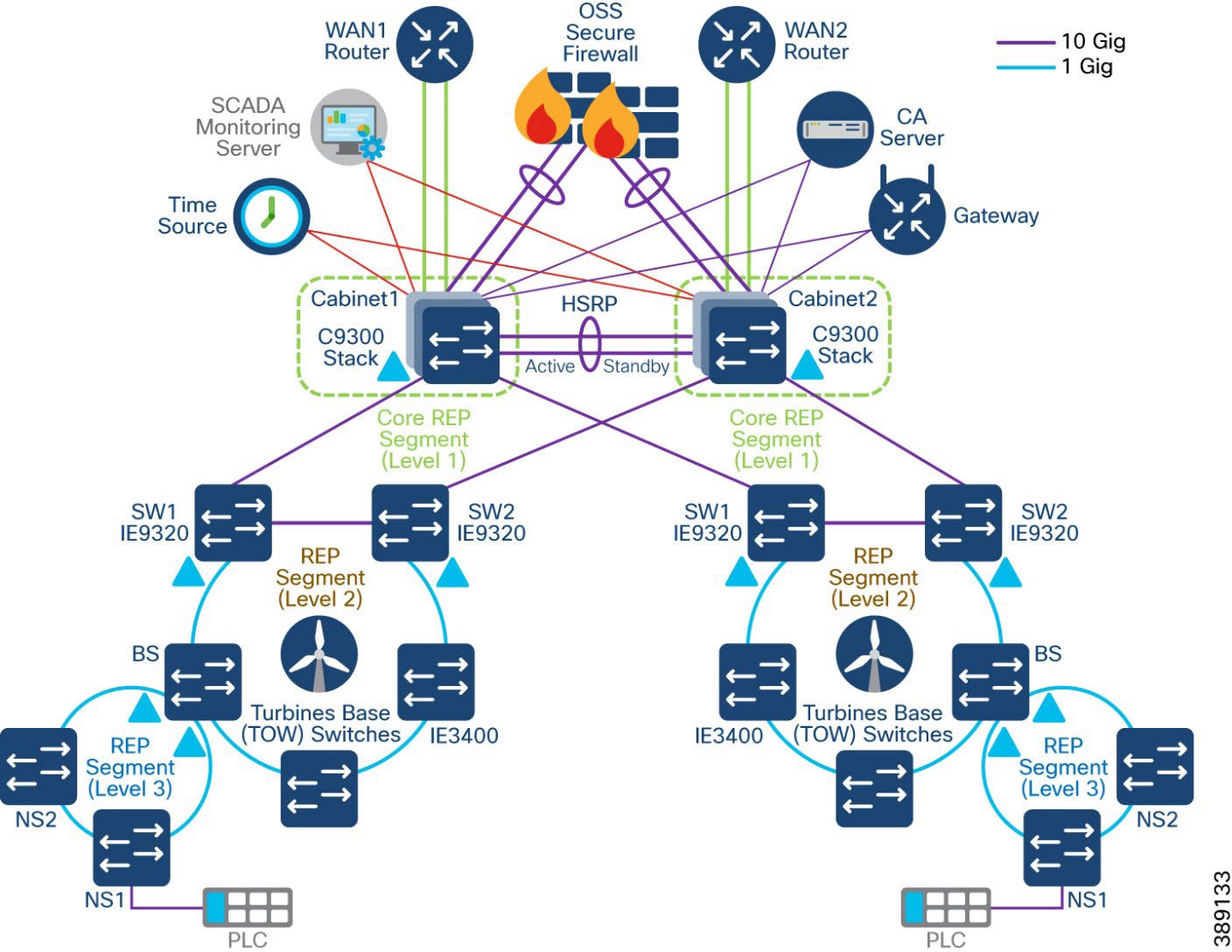 A diagram of a network  Description automatically generated