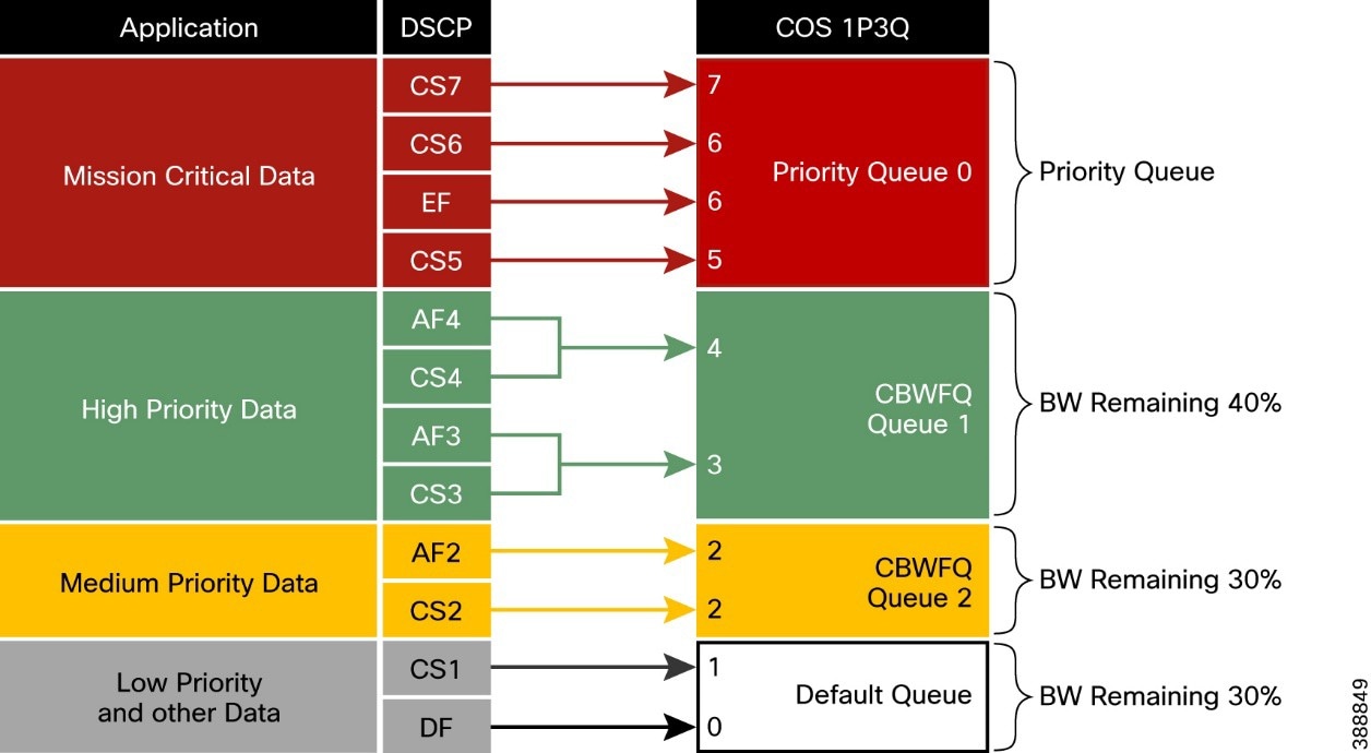 A diagram of a number of different colored squares  Description automatically generated with medium confidence