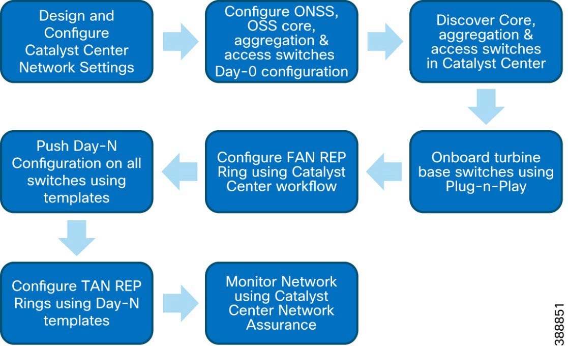 A diagram of a computer system  Description automatically generated